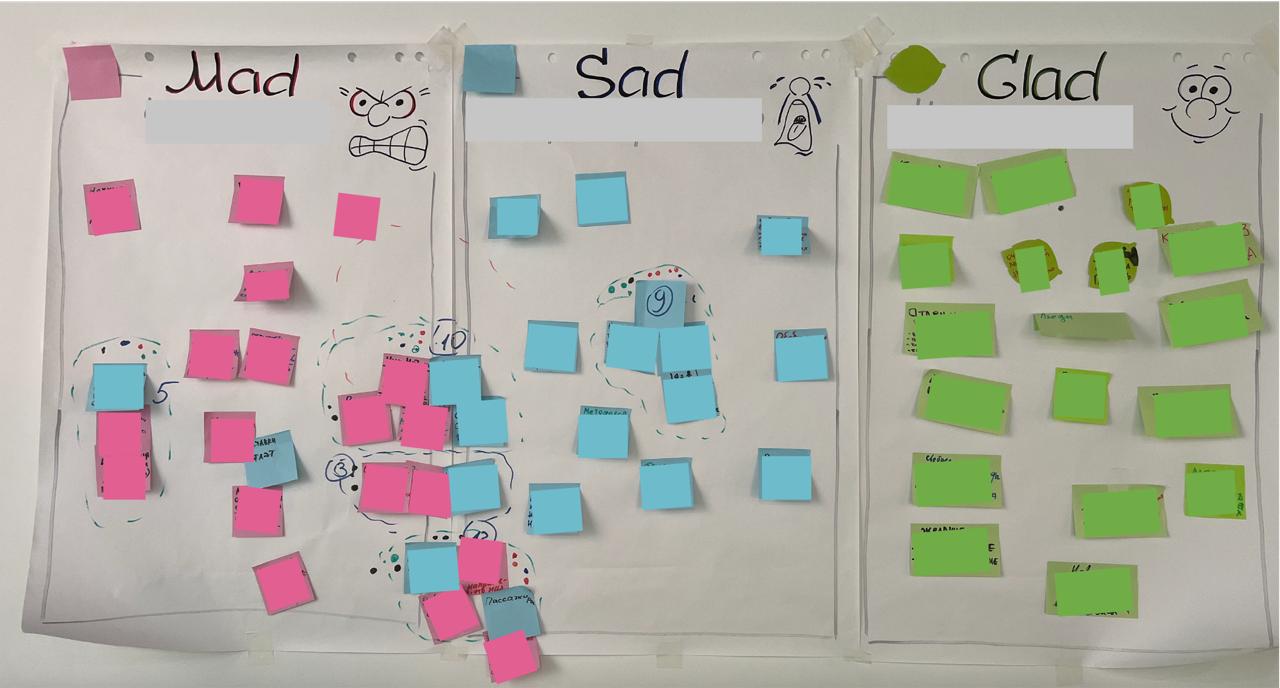 Retrospective - Mad/Sad/Glad Framework